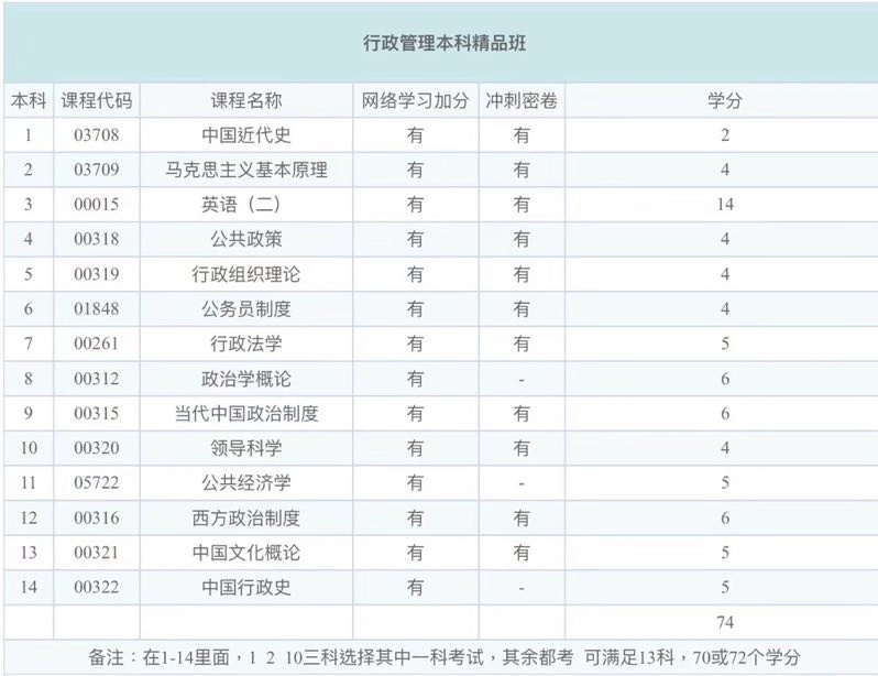 湖北省春季自考网络加分今天截止(图1)