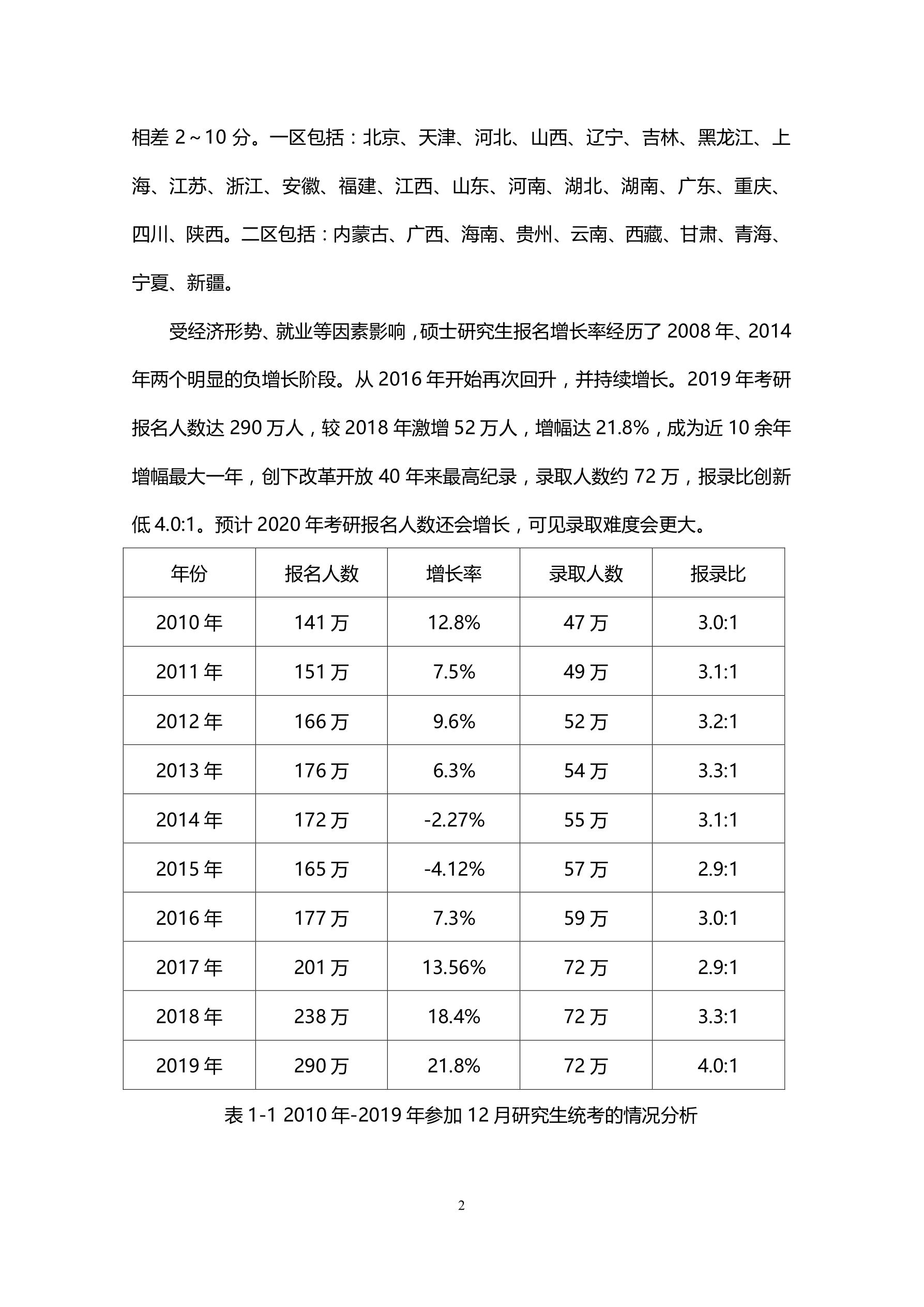主要院校(图6)