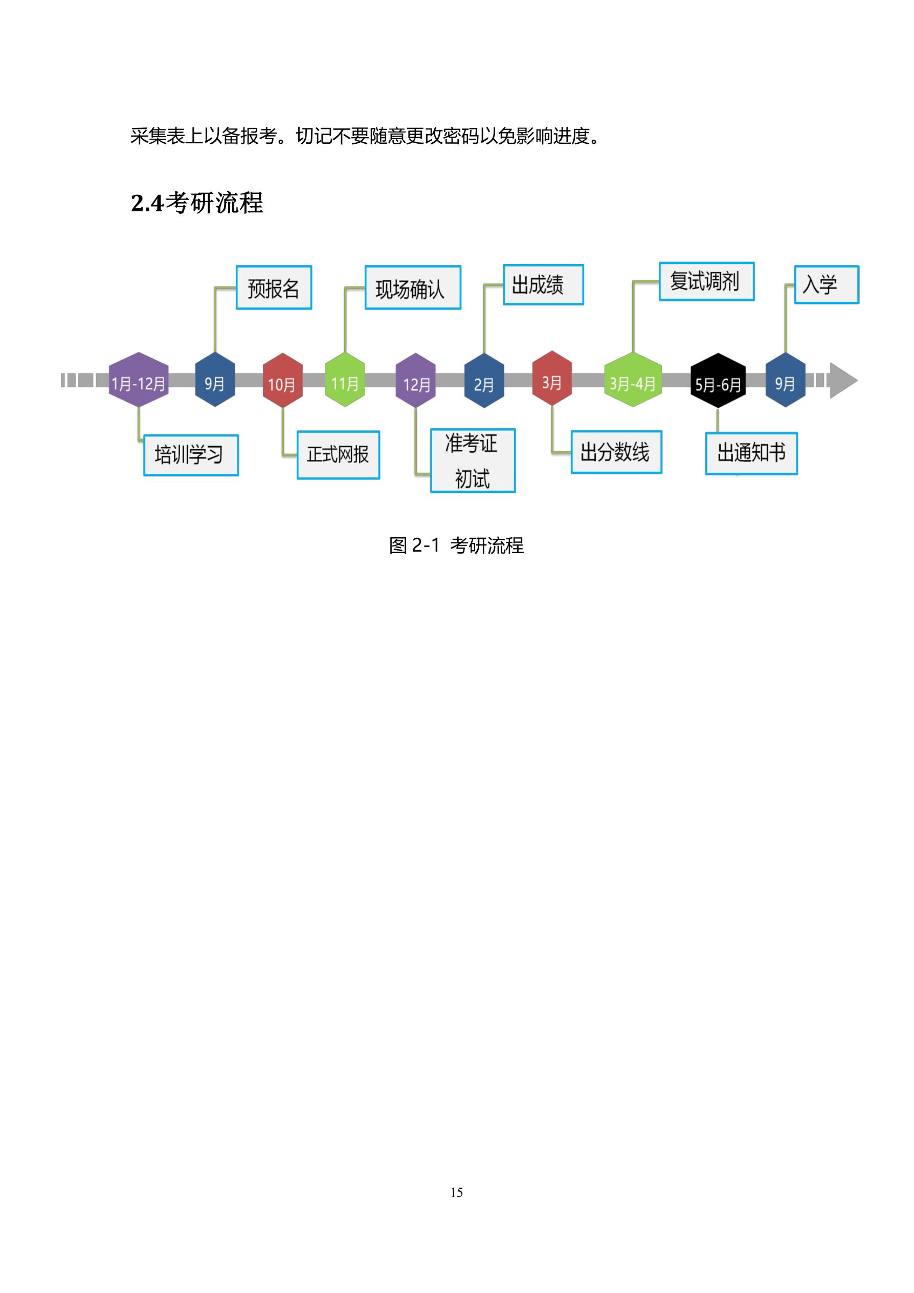 主要院校(图19)