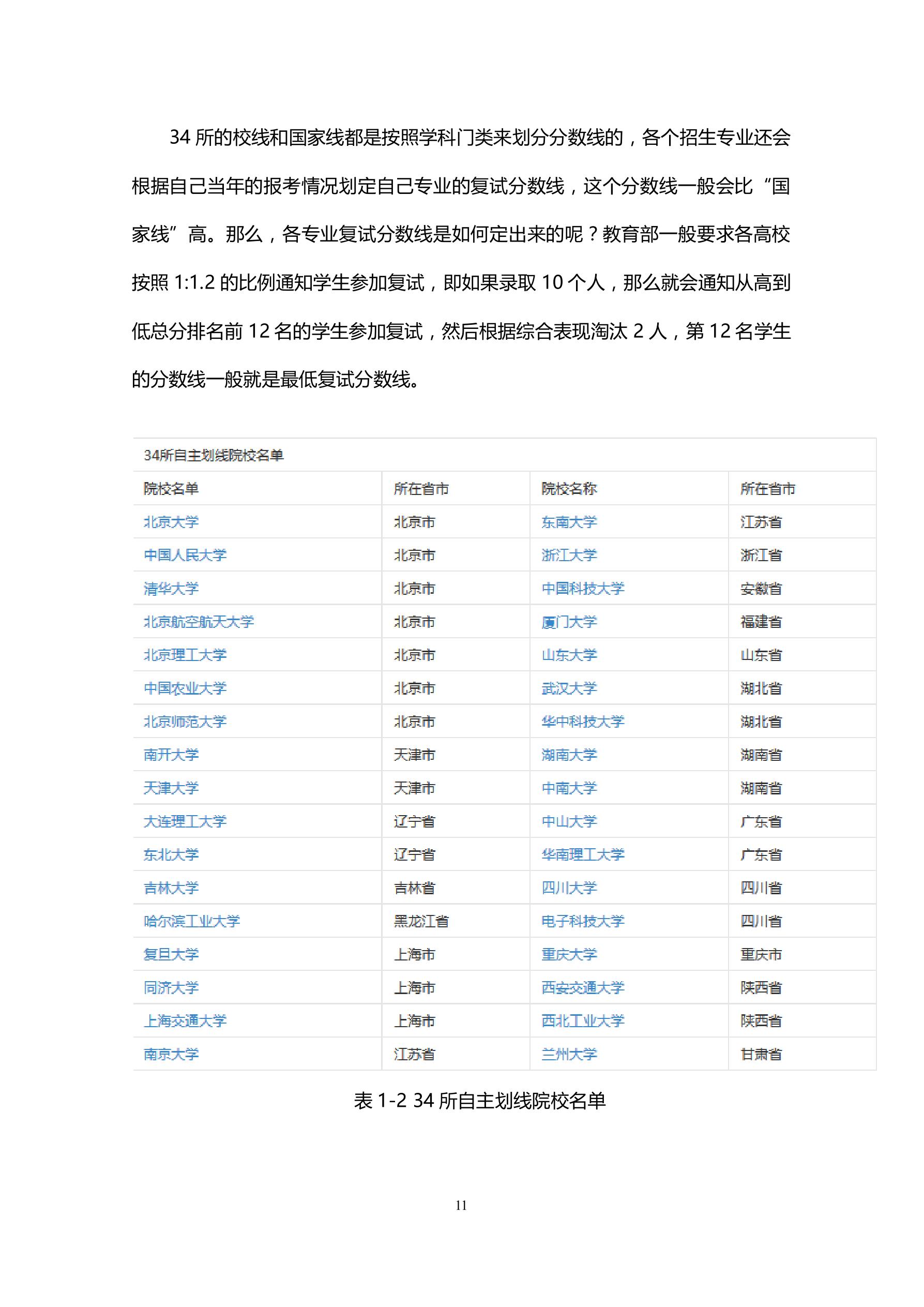 主要院校(图15)